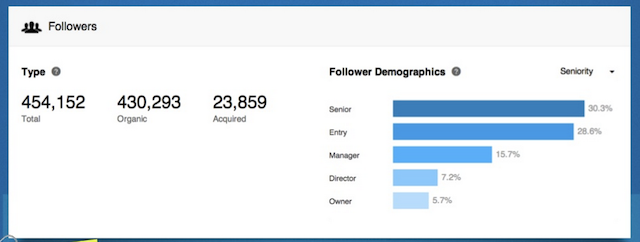 linkedin company page data