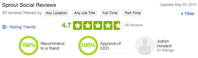 Sprout Social Reviews