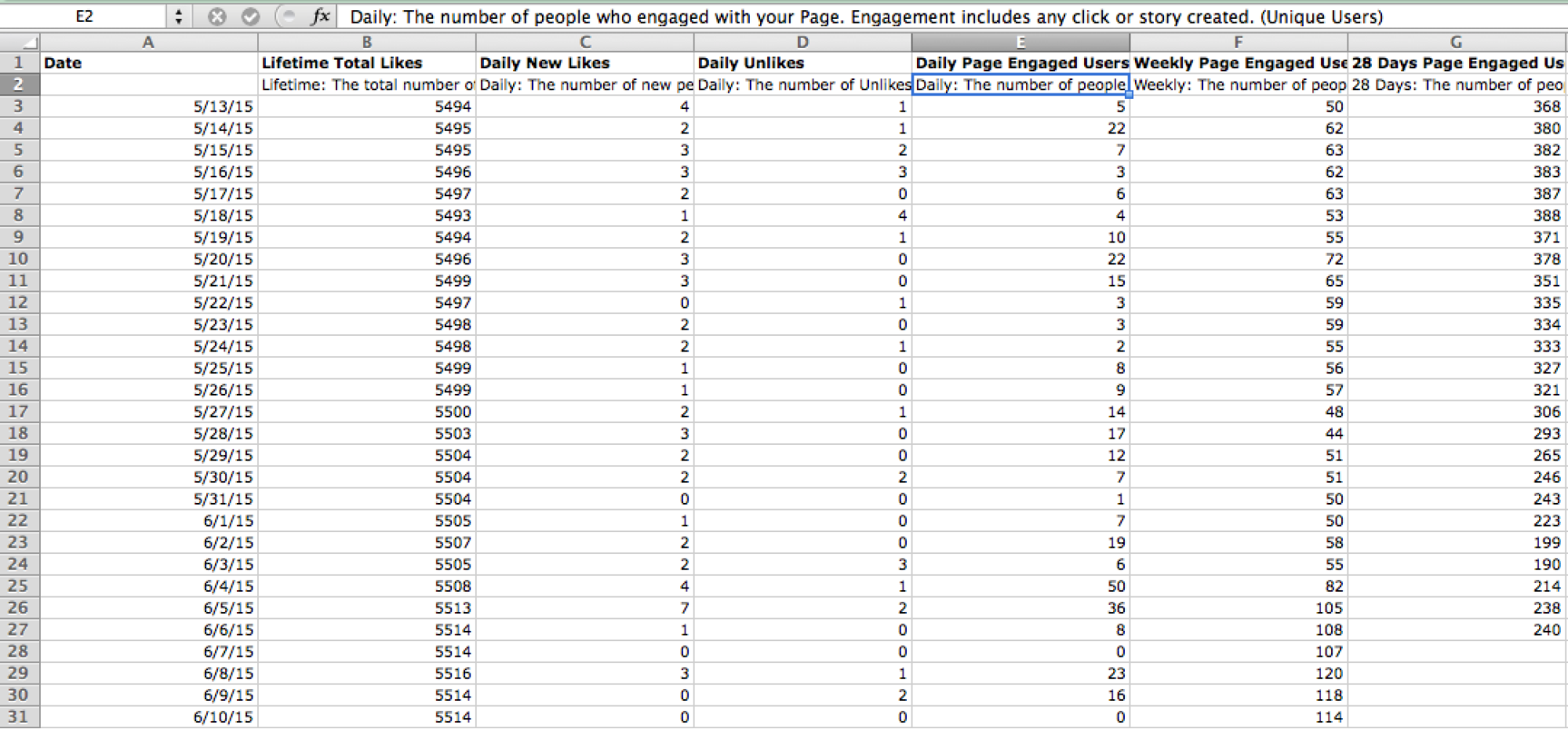 facebook metrics raw data export