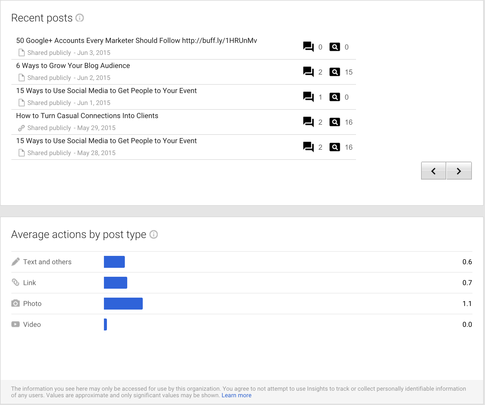 google plus metrics engagement metrics