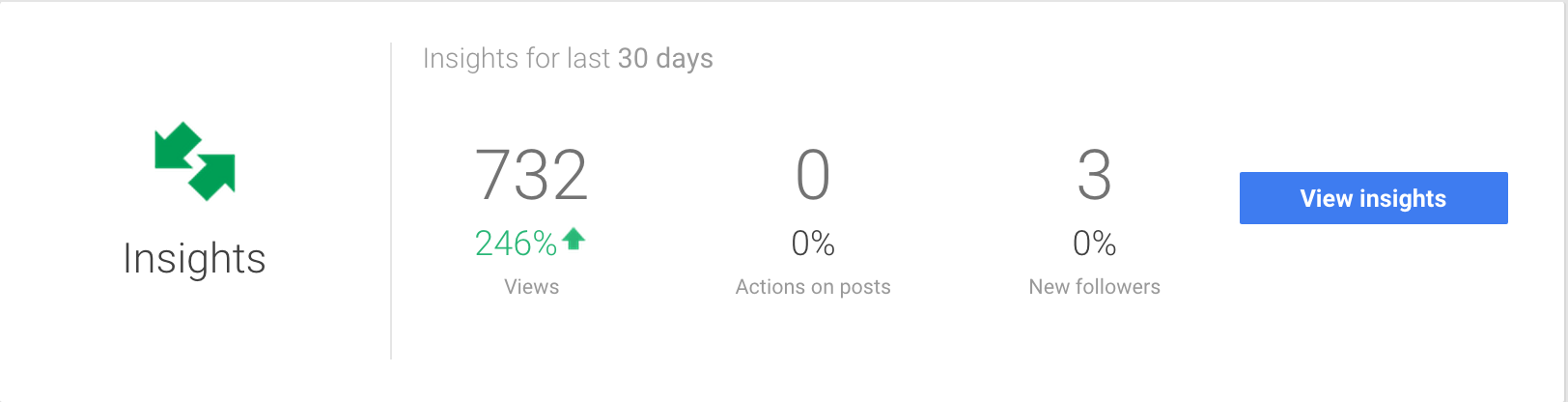 captura de pantalla del resumen de métricas de google plus