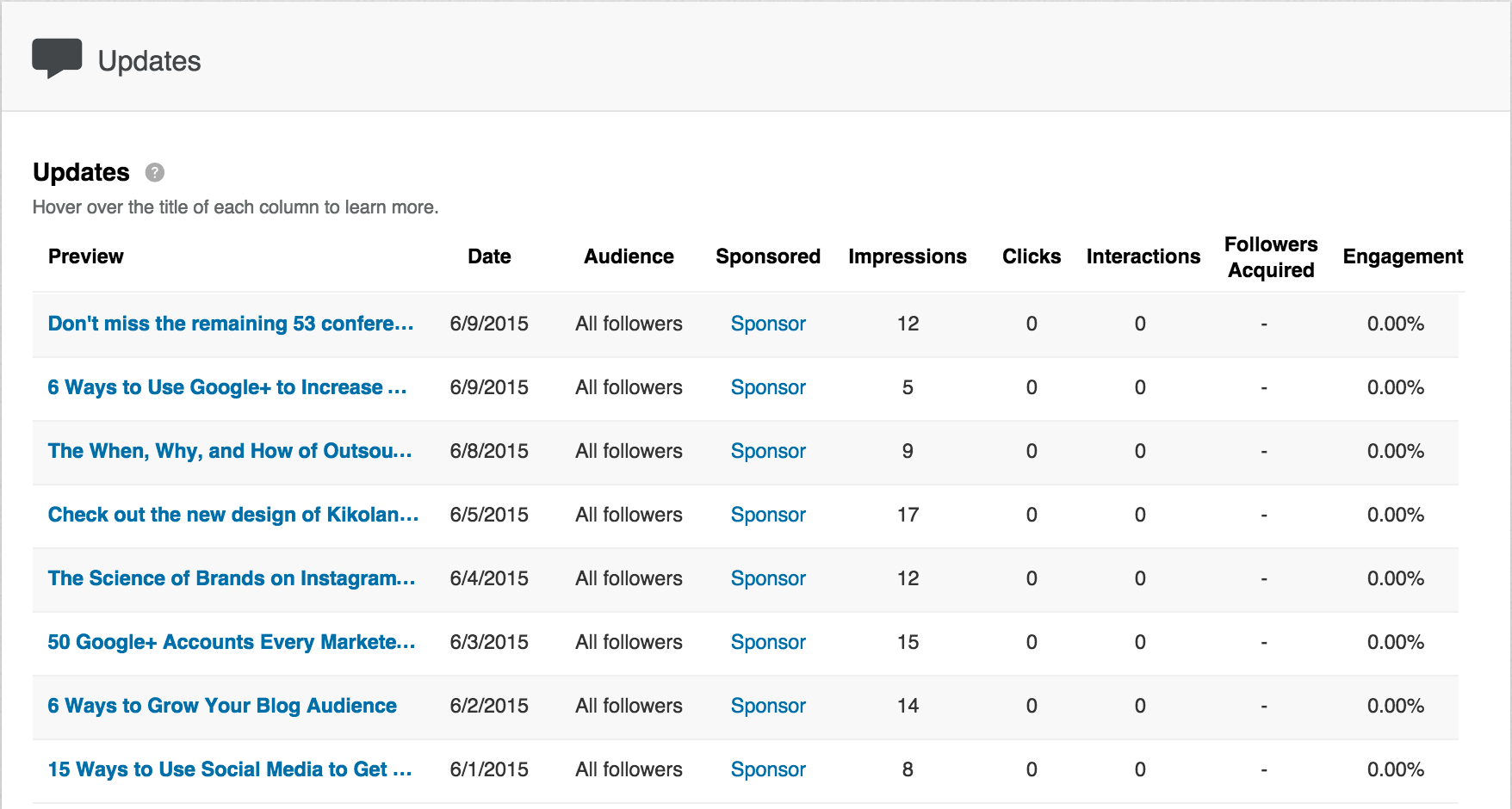 linkedin metrics overview screenshot