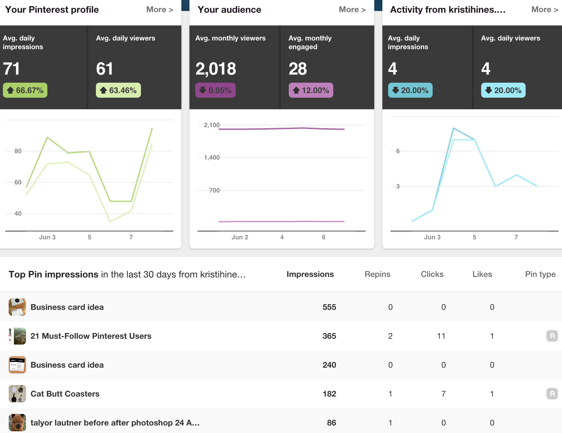 pinterest metrics overview screenshot