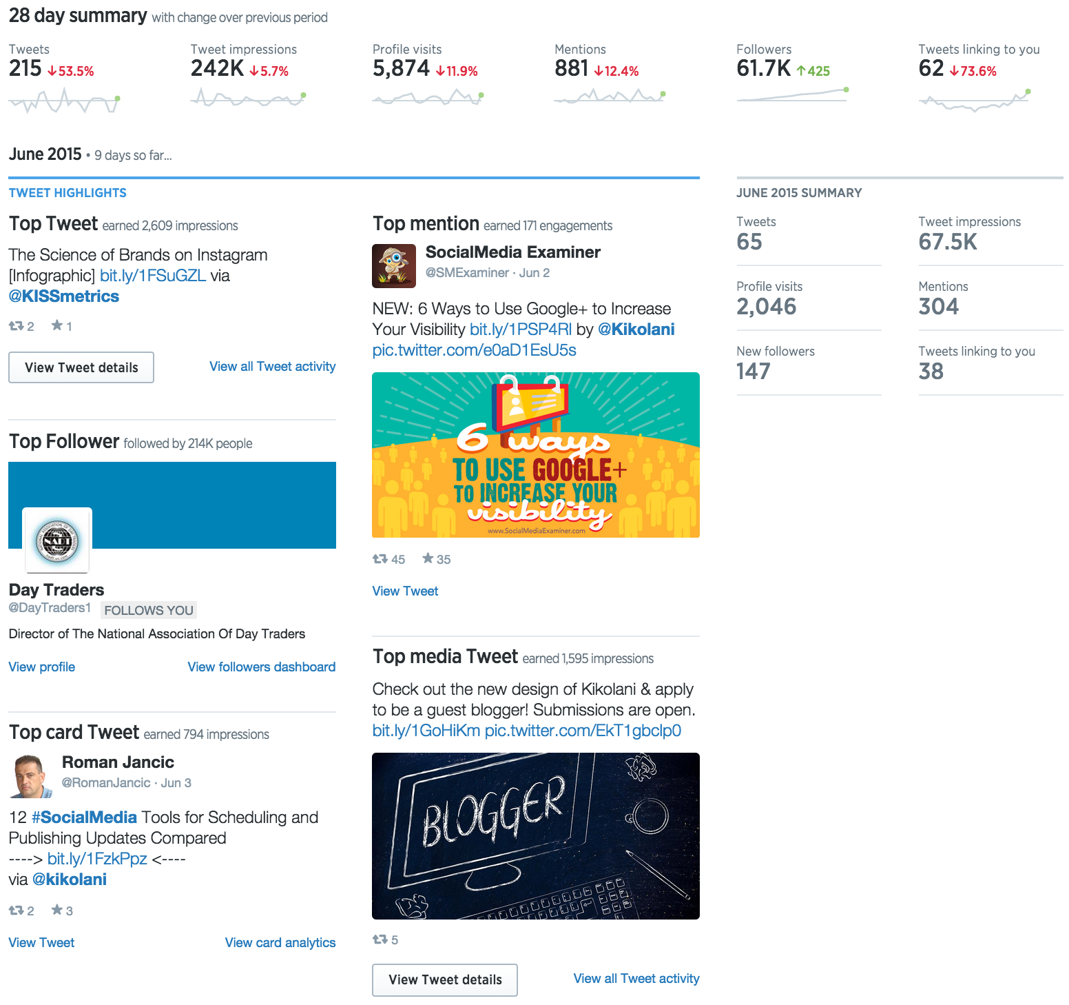 twitter metrics overview screenshot