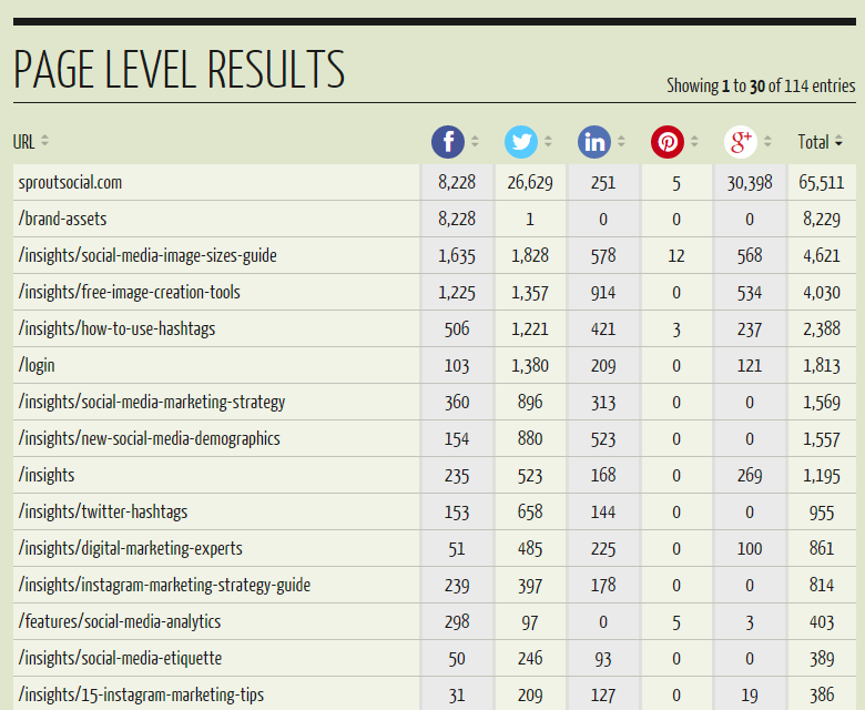 Blog Social media analysis Blog Social media analysis
