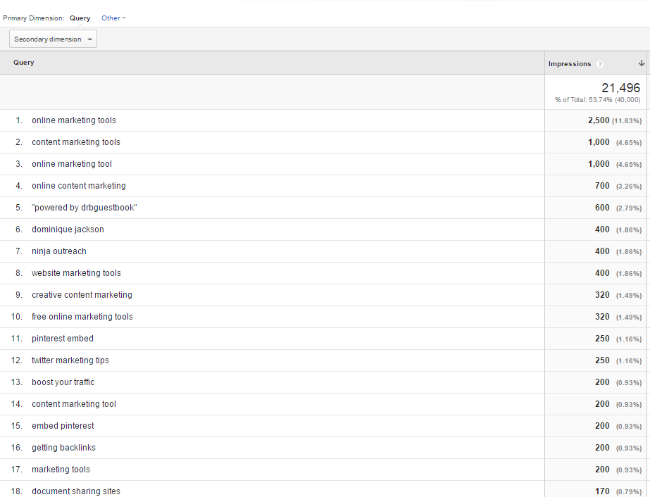 Google Analytics Keywords Google Analytics Keywords