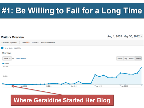 blog traffic growth 1