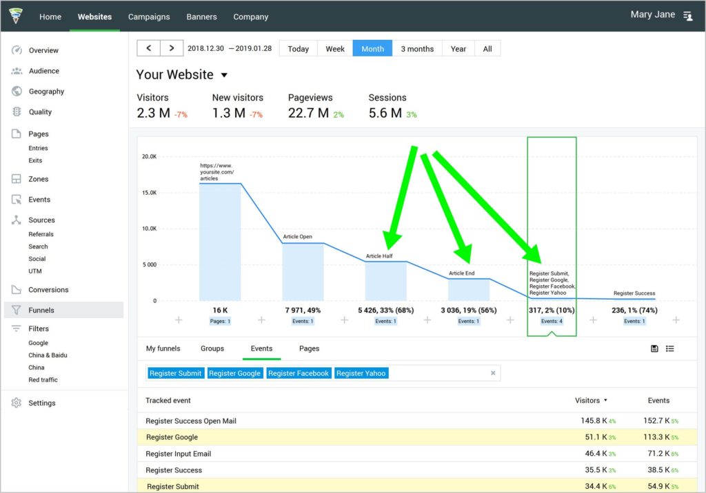 finteza funnels report