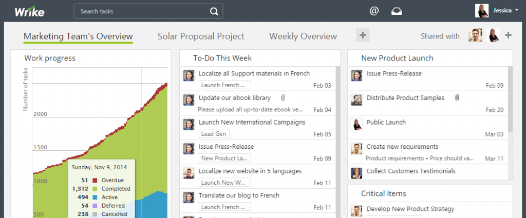 Manage Multiple Marketing Channels Like A Pro Sprout Social