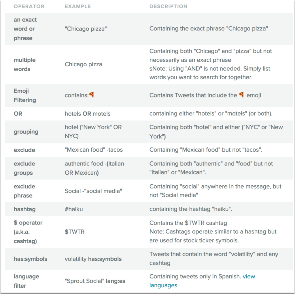 sprout search operators