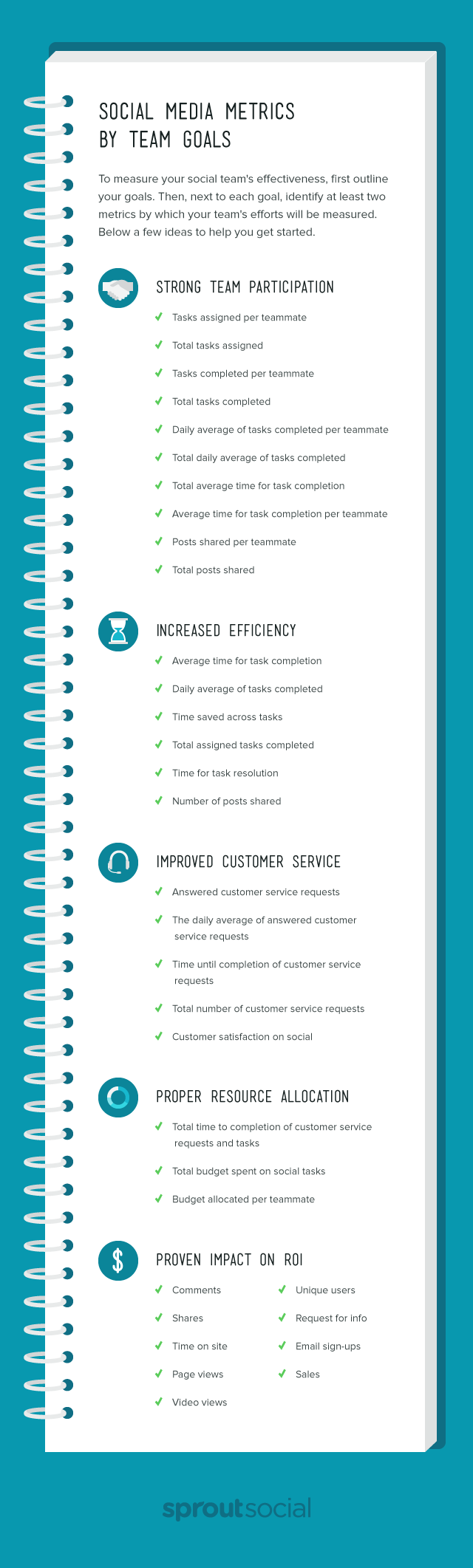 Measuring-Social-Team-Member-Effectiveness-Chart2