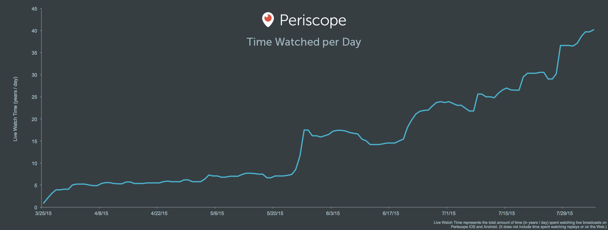 periscope_graph