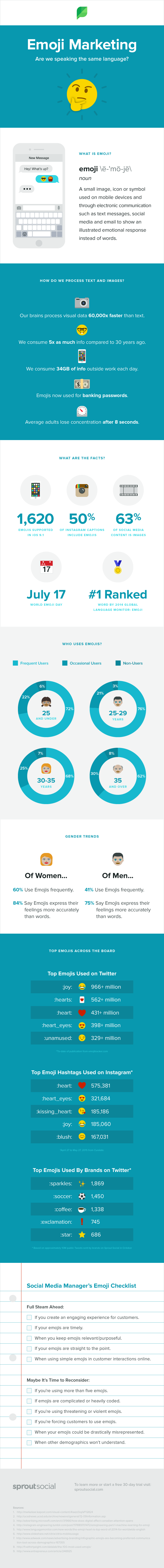 emoji marketing infographic