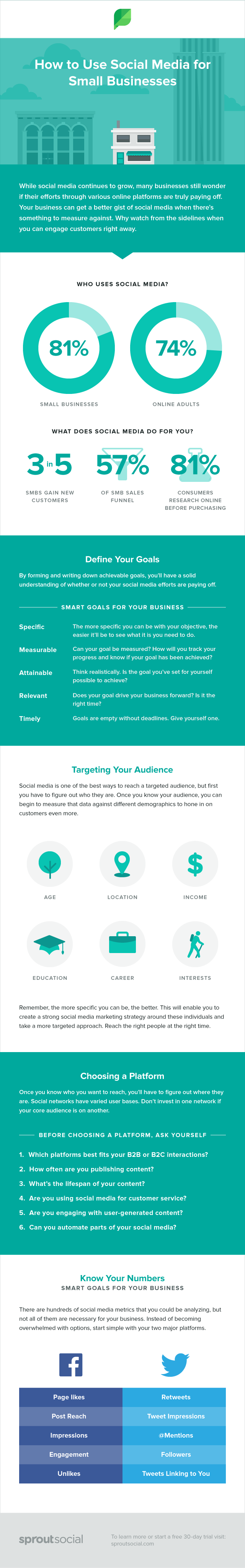 How to Use Social Media for Small Business