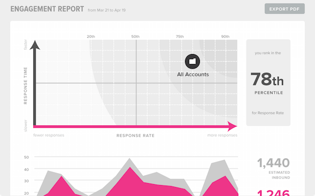 Engagement Report