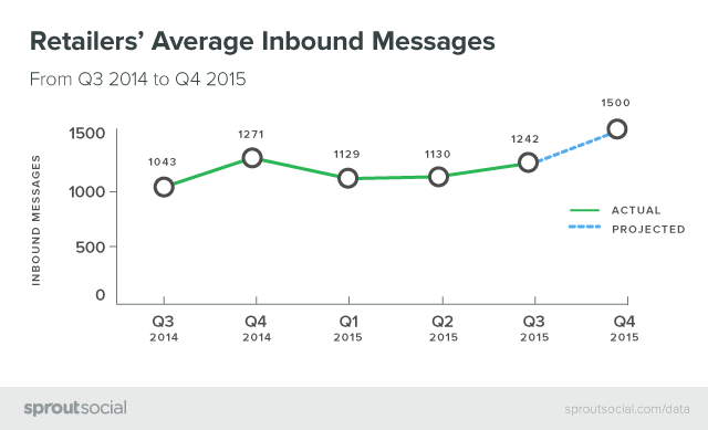 Index_insights-graph-1