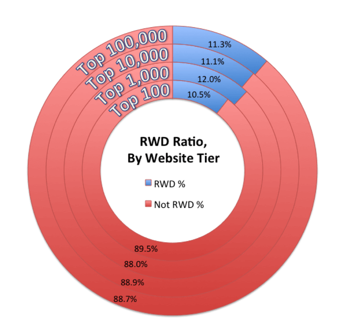 Responsive Website Design Study Responsive Website Design Study