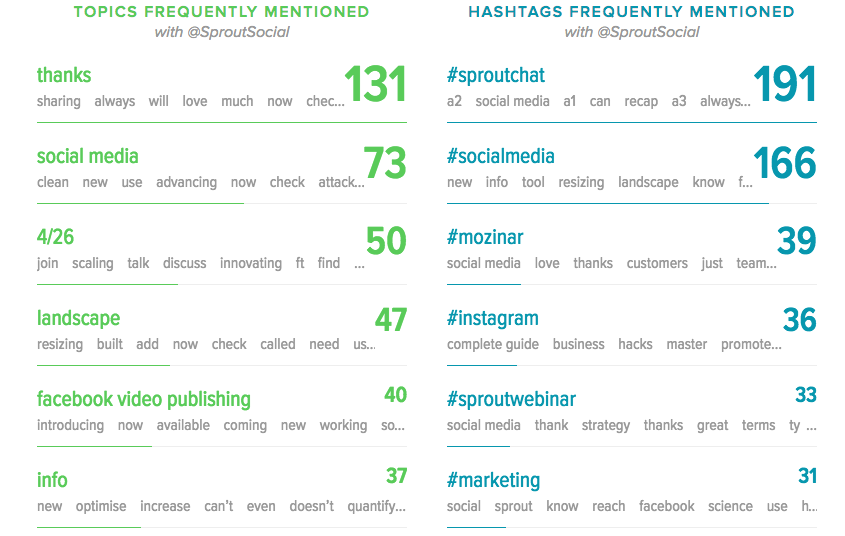 social media trends report