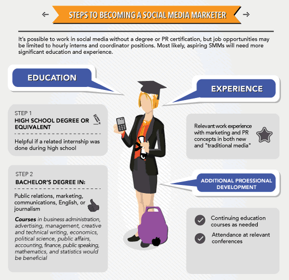 schools.com infographic