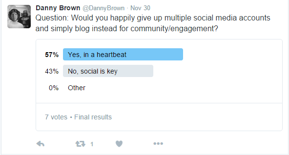 Danny Brown Twitter Poll Danny Brown Twitter Poll