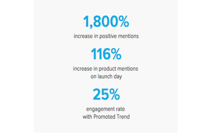 cadbury and twitter statistics