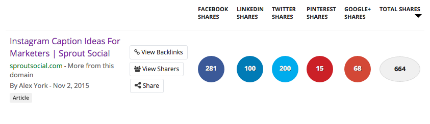 buzzsumo article url search example