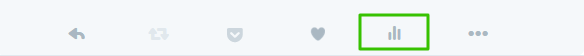 Tweet Activity