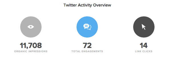 sprout social twitter activity example