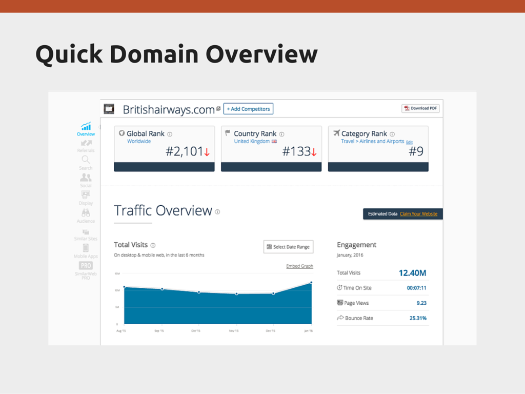 Quick Domain Overview