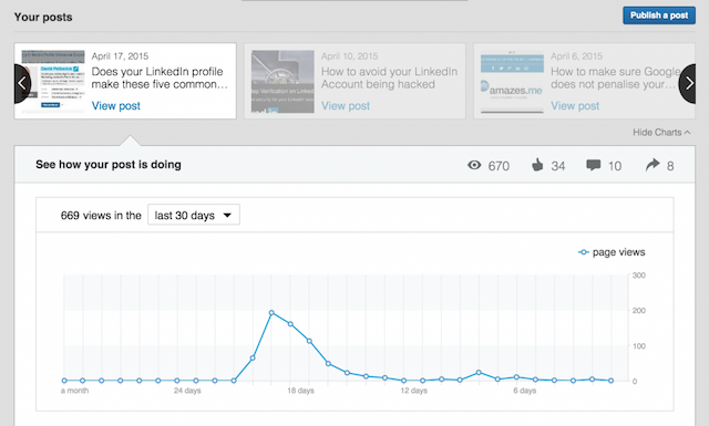 LinkedIn Analytics