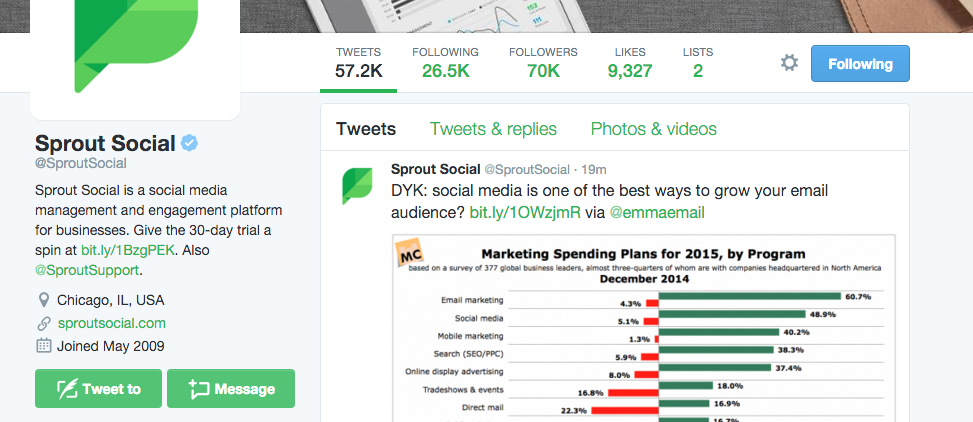 sprout social twitter bio example