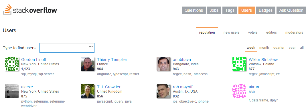 Top Stackflow Contributors