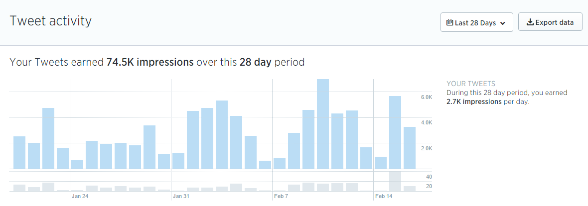 Twitter Analytics