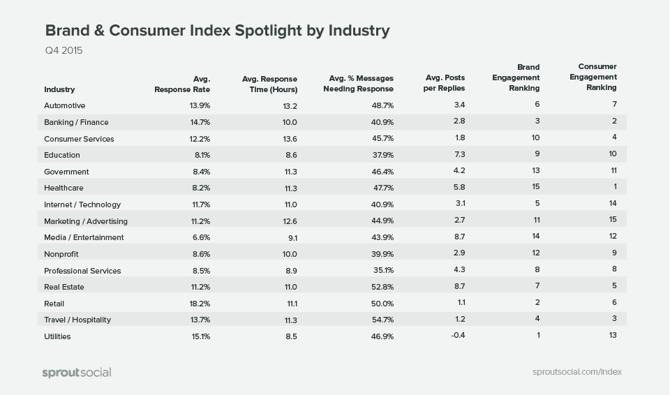 index-q1-2016-04