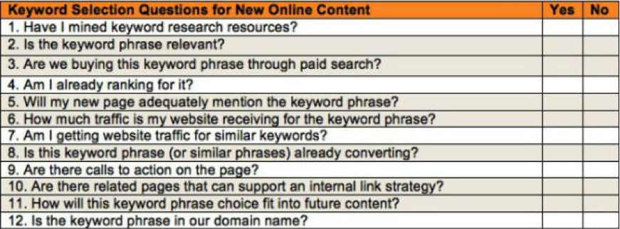 keyword selection questions