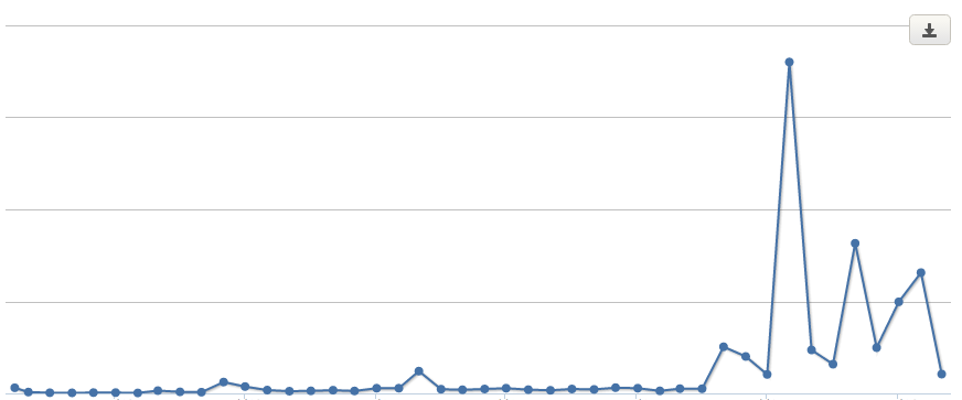 Screen Shot 2016-03-11 at 3.14.32 PM