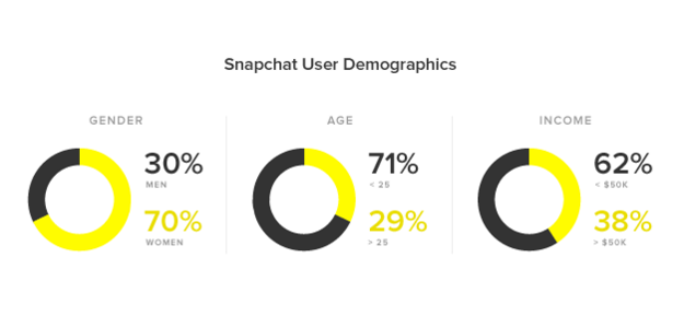 instagram demographics