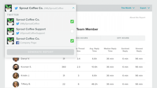 View Social Care With Enhanced Team Report Sprout Social