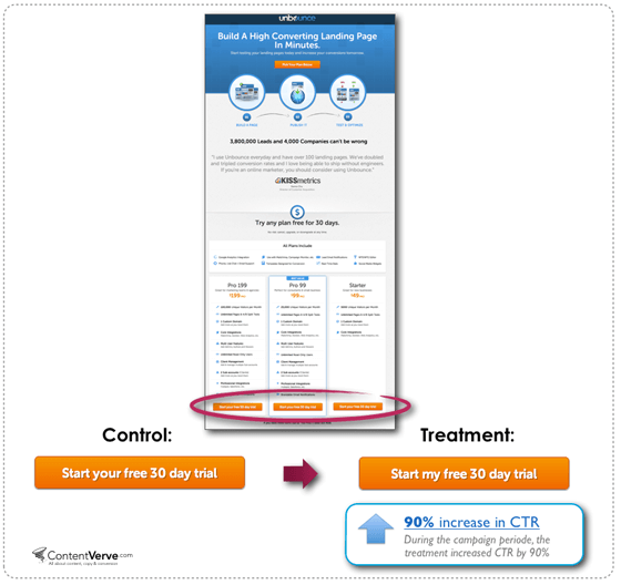 AB Testing Case Study
