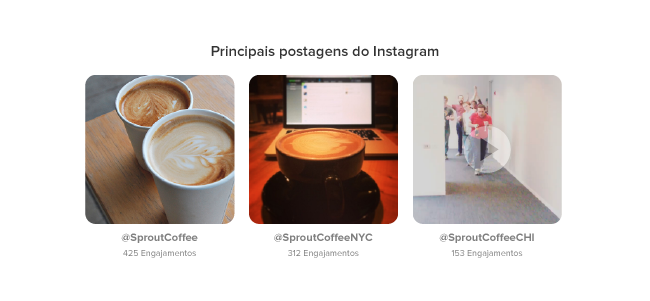 Estatísticas do instagram Principais postagens do Instagram