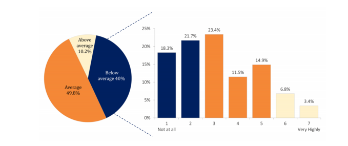 forbes graph