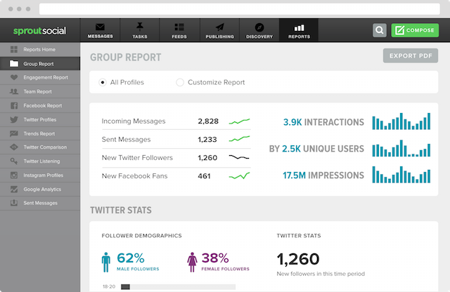 SpringCleanAnalytics