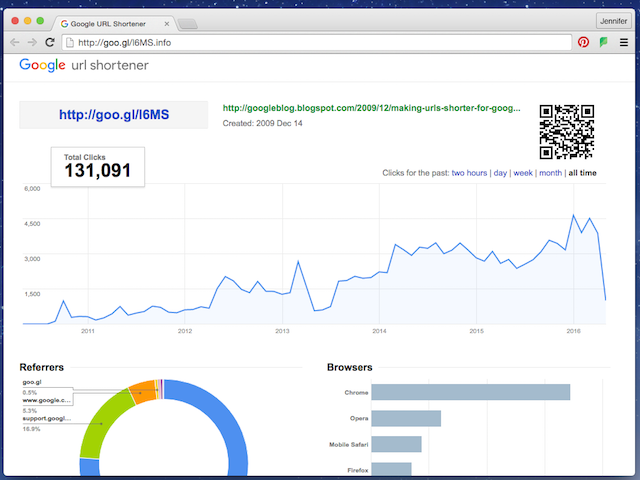 Goo.gl Tracking