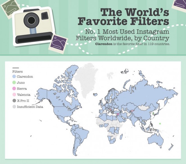 Instagram Top Filter