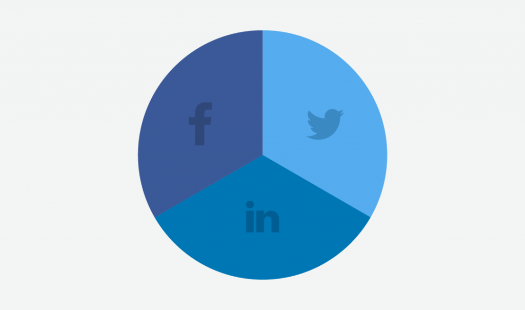 How to Successfully Mine Your Social Media Data