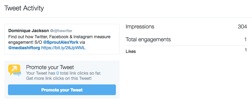 Twitter Impressions