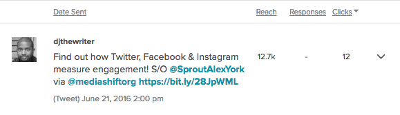 Twitter Reach