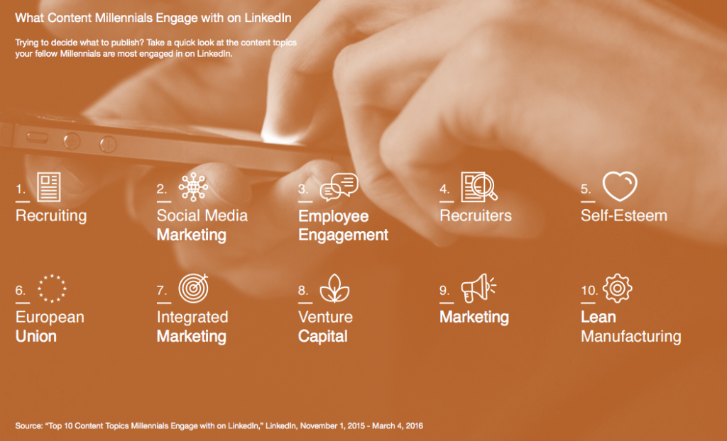 millennials-linkedin-publishing