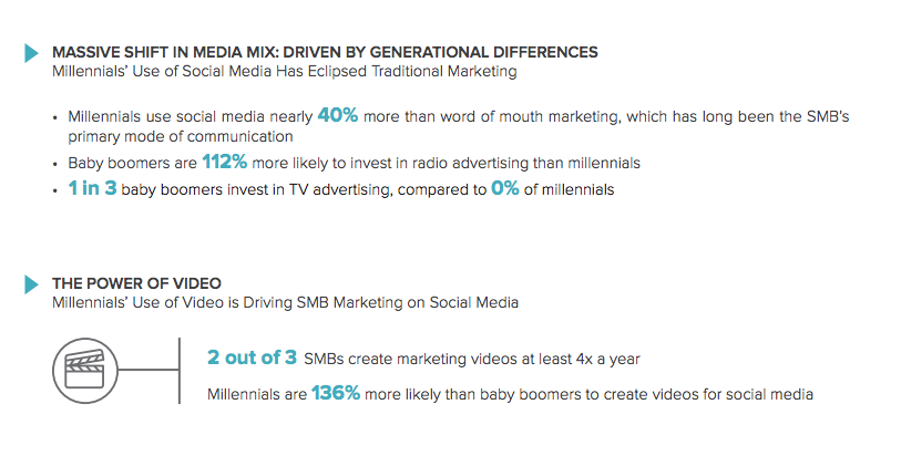 millennials-video-social media