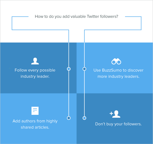 twitter best practices search